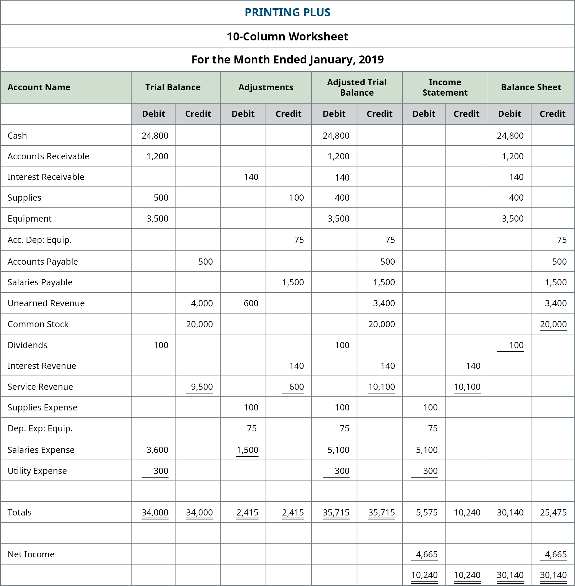 Accounting Transaction Worksheet Example - best worksheet