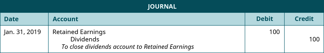 Journal entry of January 31, 2019 debiting Retained Earnings for 100 and crediting Dividends 100. The explanation: “To close dividends account to Retained Earnings.”