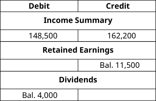 covid 19 personal loans