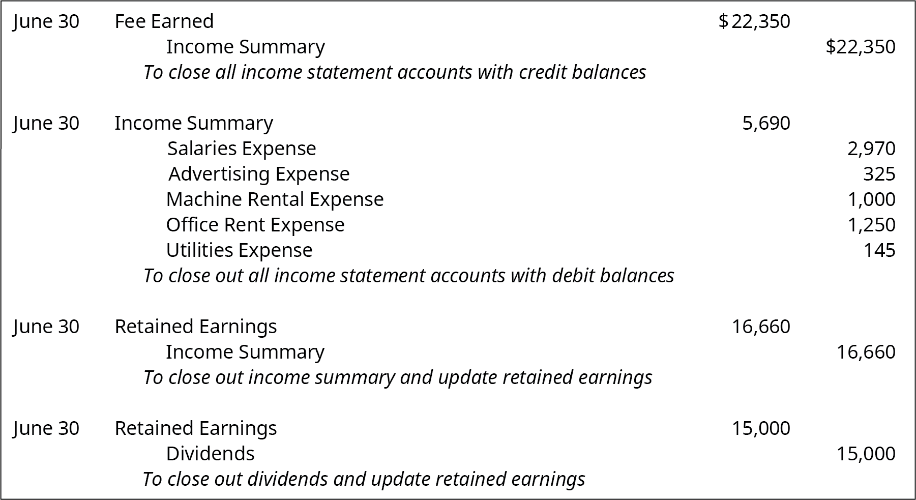 Closing statements. Income Statement Expenses revenue. Income Statement with Dividends. Income Statement Debit. Statement of retained earnings.