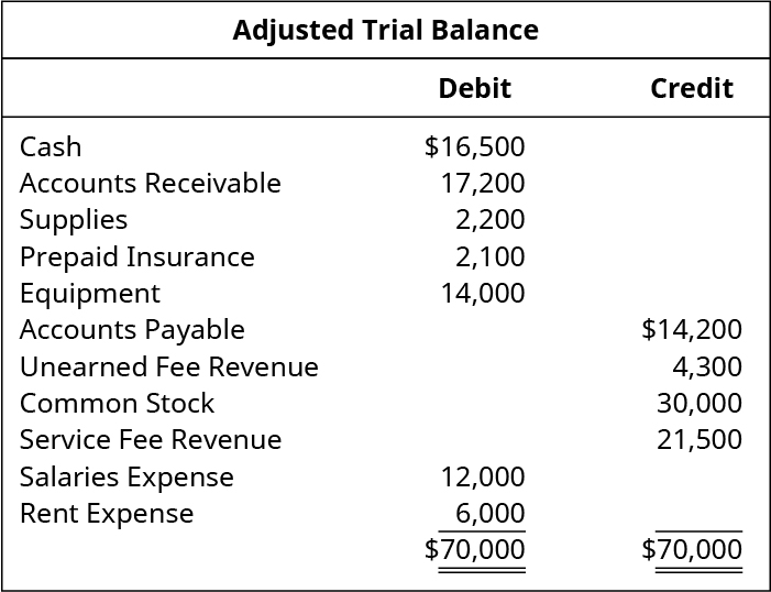 Outrageous Closing Stock In Trial Balance Implies That Where Does Net 