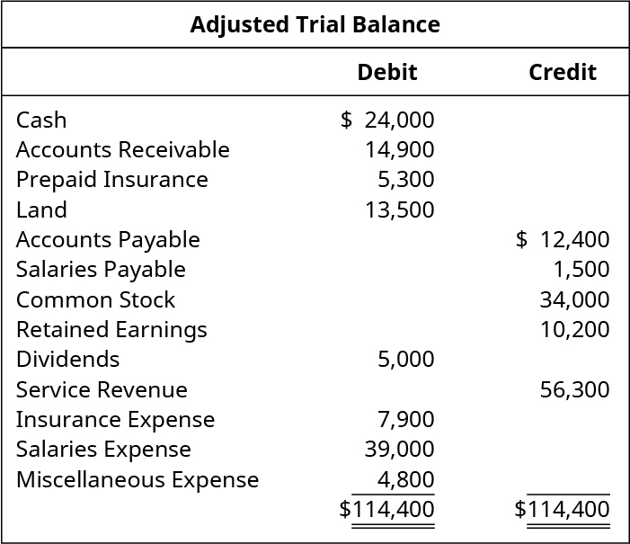 Comprehensive problem 1 accounting