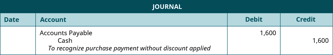 A journal entry for September 30 shows a debit to Accounts Payable for $1,600 and credit to Cash for $1,600 with the note “to recognize purchase payment without discount applied.”