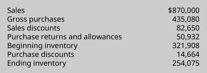 List of Sales: $870,000; Gross Purchases: $435,080; Sales Discounts: $82,650; Purchase Returns and Allowances: $50,932; Beginning Inventory: $321,908; Purchase Discounts: $14,664; and Ending Inventory: $254,075.