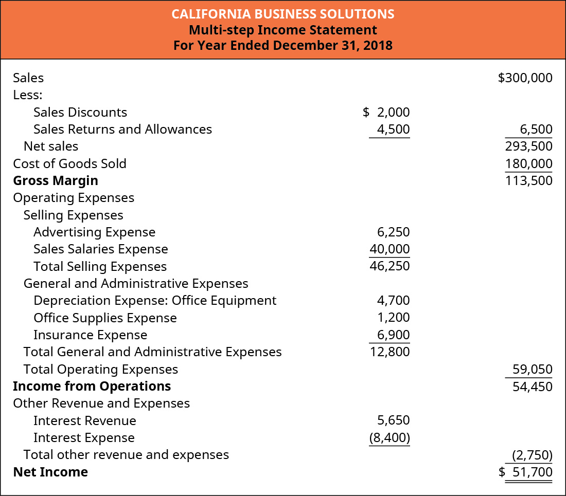 describe and prepare multi step simple income statements for merchandising companies principles of accounting volume 1 financial statement reports all the following except perpetual