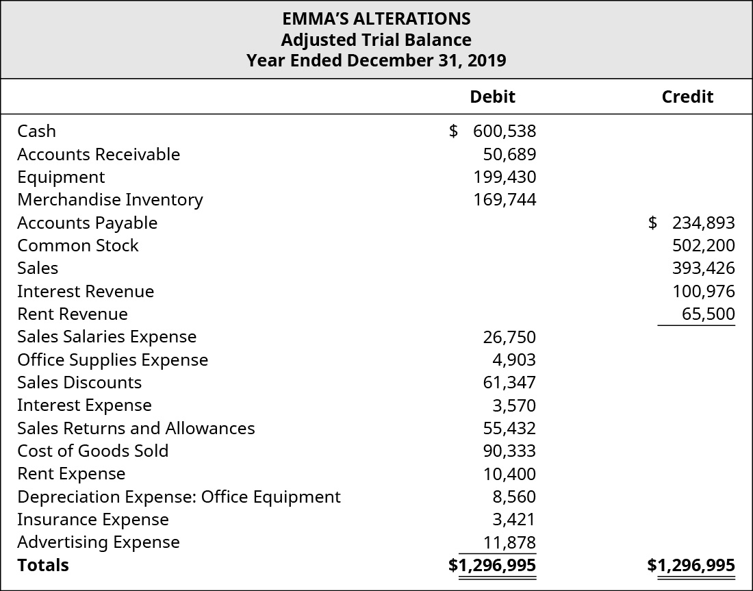 describe and prepare multi step simple income statements for merchandising companies principles of accounting volume 1 financial cash flow generated from operations