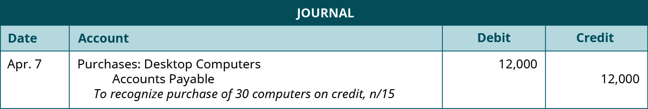 A journal entry shows a debit to Purchases: Desktop Computers for $12,000 and a credit to Accounts Payable for $6,12,000 with the note “to recognize purchase of 30 computers on credit, n / 15.”