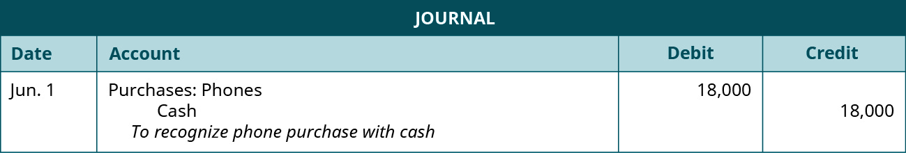 A journal entry shows a debit to Purchases: Phones for $18,000 and a credit to Cash for $18,000 with the note “to recognize phone purchase with cash.”