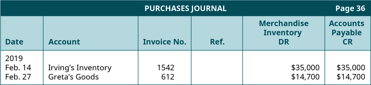 Purchases Journal, page 36. Six columns, labeled left to right: Date, Account, Invoice Number, Reference, Merchandise Inventory Debit, Accounts Payable Credit. Line One: February 14, 2019; Irving's Inventory; 1542; Blank; $35,000; $35,000. Line Two: February 27, 2019; Greta's Goods; 612; Blank; $14,700; $14,700.