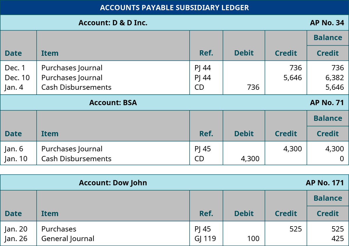 how to do a ledger in accounting