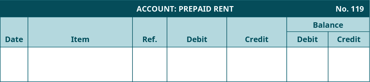 General Ledger template. Prepaid Rent Account, Number 119. Seven columns, labeled left to right: Date, Item, Reference, Debit, Credit. The last two columns are headed Balance: Debit, Credit.