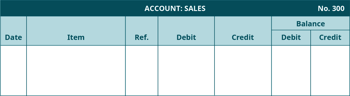 General Ledger template. Sales Account, Number 300. Seven columns, labeled left to right: Date, Item, Reference, Debit, Credit. The last two columns are headed Balance: Debit, Credit.