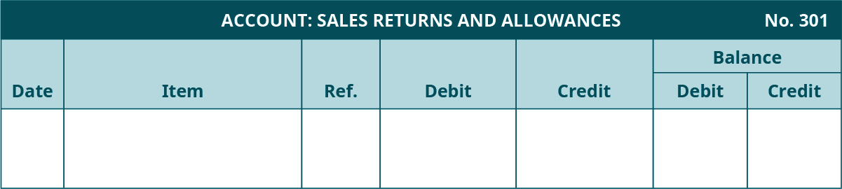 General Ledger template. Sales Returns and Allowances Account, Number 301. Seven columns, labeled left to right: Date, Item, Reference, Debit, Credit. The last two columns are headed Balance: Debit, Credit.