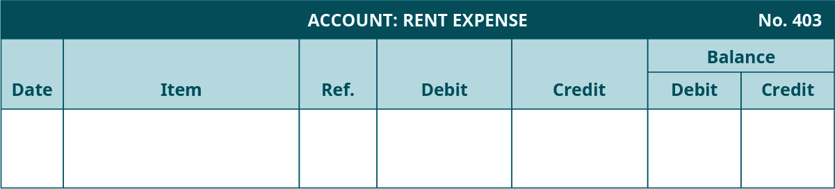 General Ledger template. Rent Expense Account, Number 403. Seven columns, labeled left to right: Date, Item, Reference, Debit, Credit. The last two columns are headed Balance: Debit, Credit.