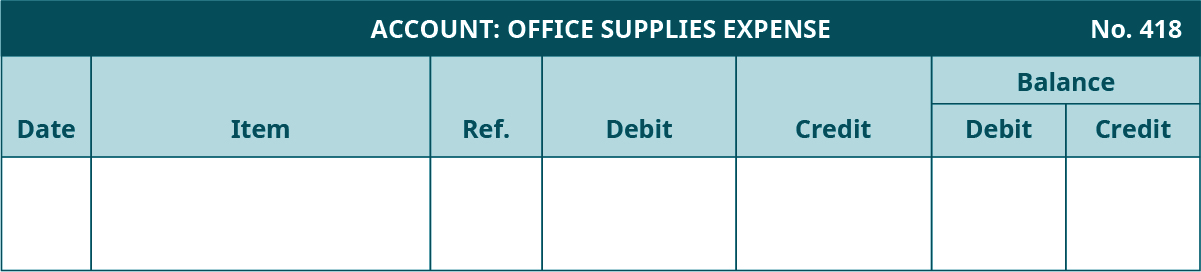 General Ledger template. Office Supplies Expense Account, Number 418. Seven columns, labeled left to right: Date, Item, Reference, Debit, Credit. The last two columns are headed Balance: Debit, Credit.