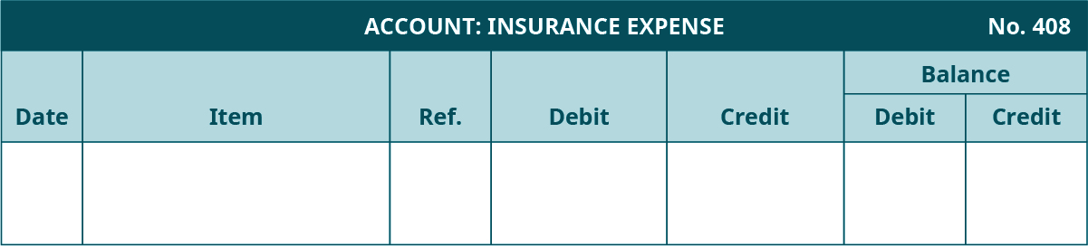 General Ledger template. Insurance Expense Account, Number 408. Seven columns, labeled left to right: Date, Item, Reference, Debit, Credit. The last two columns are headed Balance: Debit, Credit.