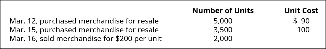 Calculate the Cost of Goods Sold and Ending Inventory
