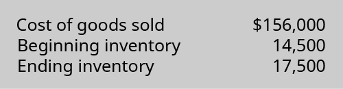 Cost of Goods Sold $156,000. Beginning Inventory 14,500. Ending Inventory 17,500.
