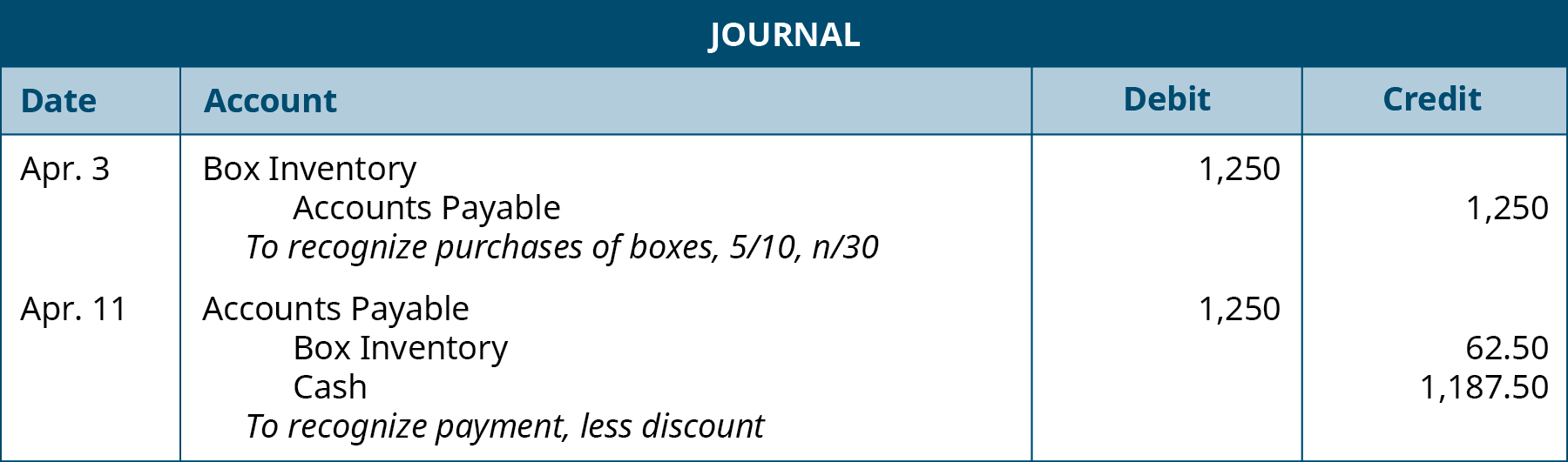 debit credit journal entries