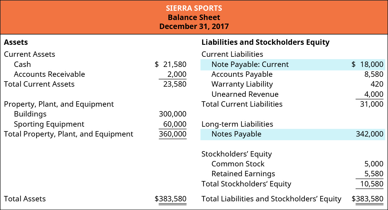 define and apply accounting treatment for contingent liabilities principles of volume 1 financial cash register balance sheet