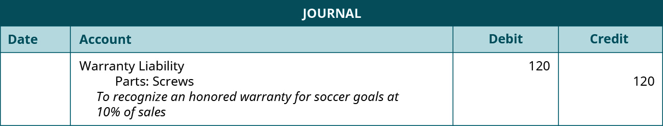 The journal entry shows a Debit to Warranty Liability for $120, and a credit to Parts: screws for $120 with the note “To record an honored warranty for soccer goals at 10 percent of sales.”