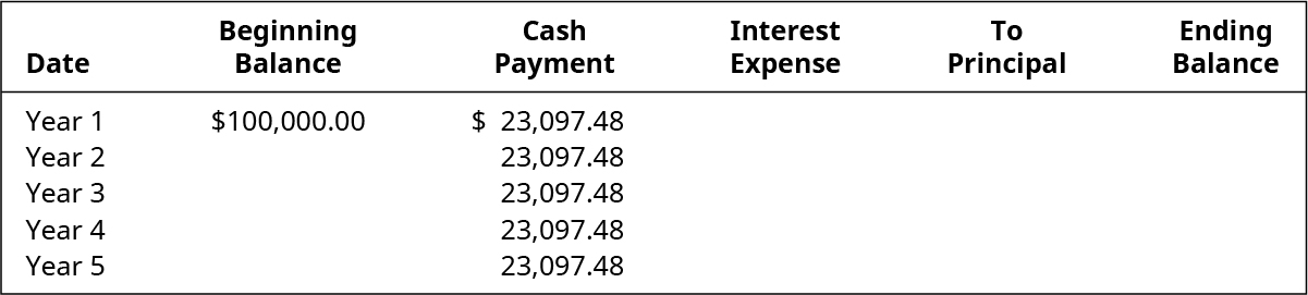 how-amortization-works-examples-and-explanation-personal-accounting