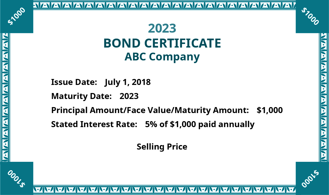 Picture of a Bond Certificate for ABC Company, listing the Issue date as July 1, 2018, Maturity Date as 2023, Principle Amount/Face Value/Maturity Amount as $1,000, and Stated Interest rate 5 percent of $1,000 paid annually.