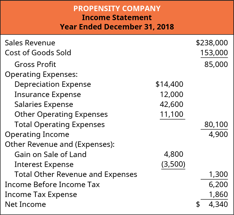 prepare the statement of cash flows using indirect method principles accounting volume 1 financial how to find net income on a balance sheet audit finding example