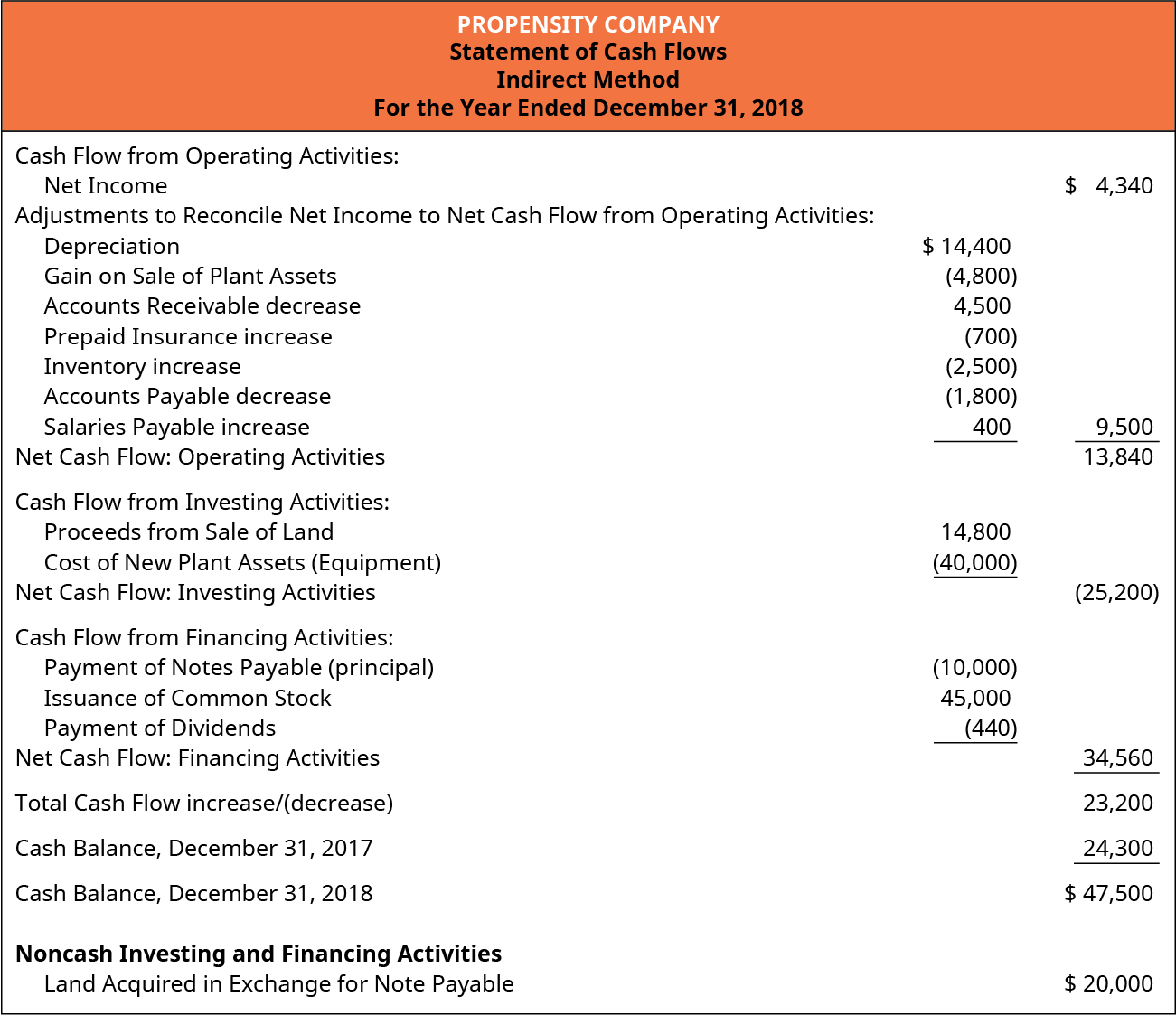 cash flow statement template indirect method