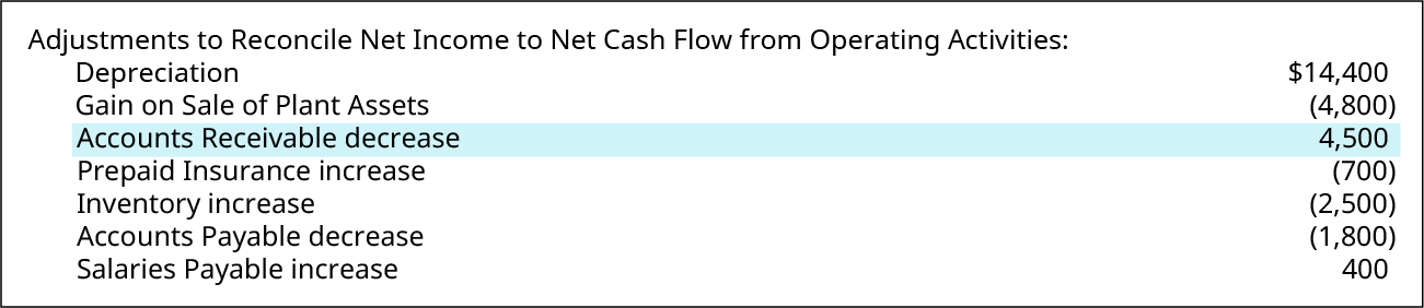 what are net plant assets