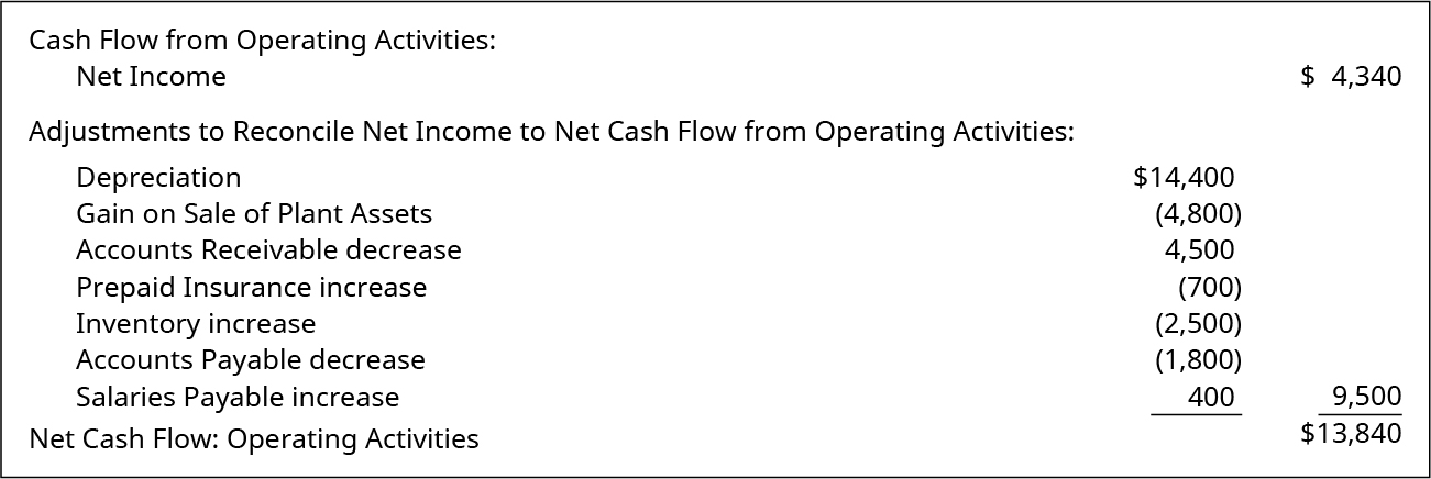 prepare the statement of cash flows using indirect method principles accounting volume 1 financial ifrs is issued by