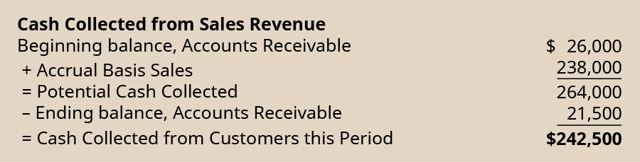 appendix prepare a completed statement of cash flows using the direct method principles accounting volume 1 financial adjusted trial balance for china tea company baker hughes statements