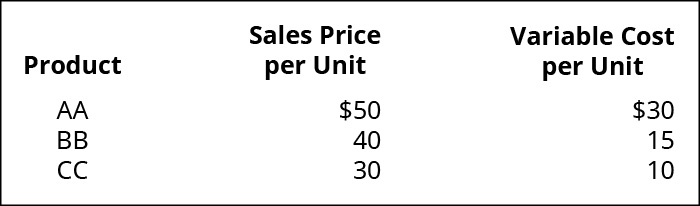 how-to-calculate-sales-mix-variance-online-accounting