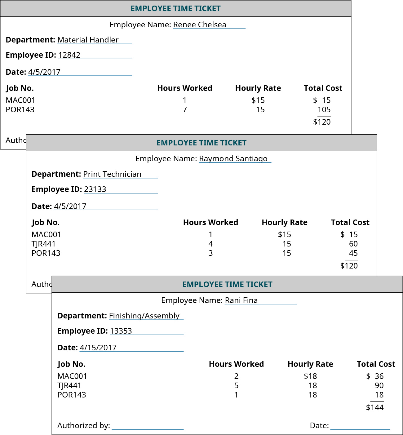 Describe and Identify the Three Major Components of Product Costs