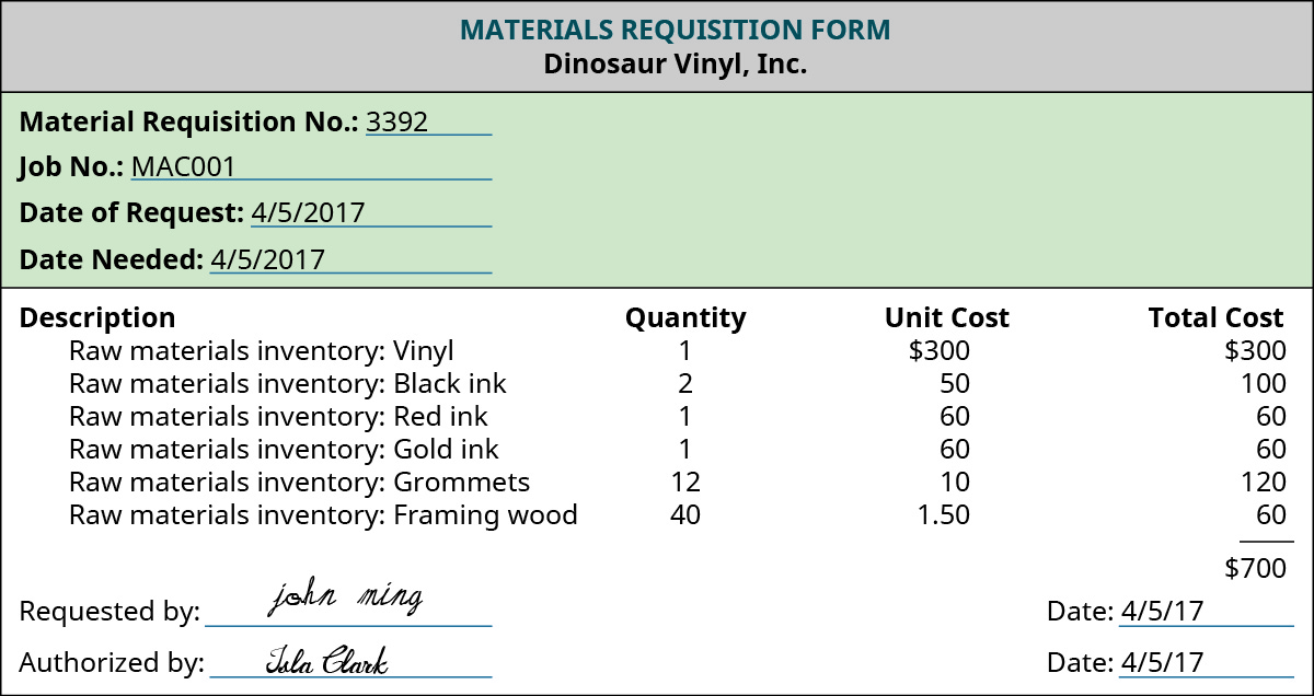 A Materials Requisition Form with the heading “Dinosaur Vinyl, Inc. The identifying lines are filled out: Materials requisition No. 3392, Job No.: MAC001, Date of Request: 4/5/2017, Date Needed: 4/5/2017. Below is a section with four columns labeled “Description”, “Quantity”, “Unit Cost”, and “Total Cost.” The rows say: “Raw materials inventory: Vinyl, 1, 300, 300; Raw materials inventory: Black ink, 2, 50, 100; Raw materials inventory: Red ink, 1, 60, 60; Raw materials inventory: Gold ink, 1, 60, 60; Raw materials inventory: Grommets, 12, 10, 120; Raw materials inventory: Framing wood, 40, 1.50, 60”. The Total Cost column shows “520.” Below are signatures for “Requested by” signed by John Ming and “Authorized by” signed by Isla Clark, both dated 4/5/17.
