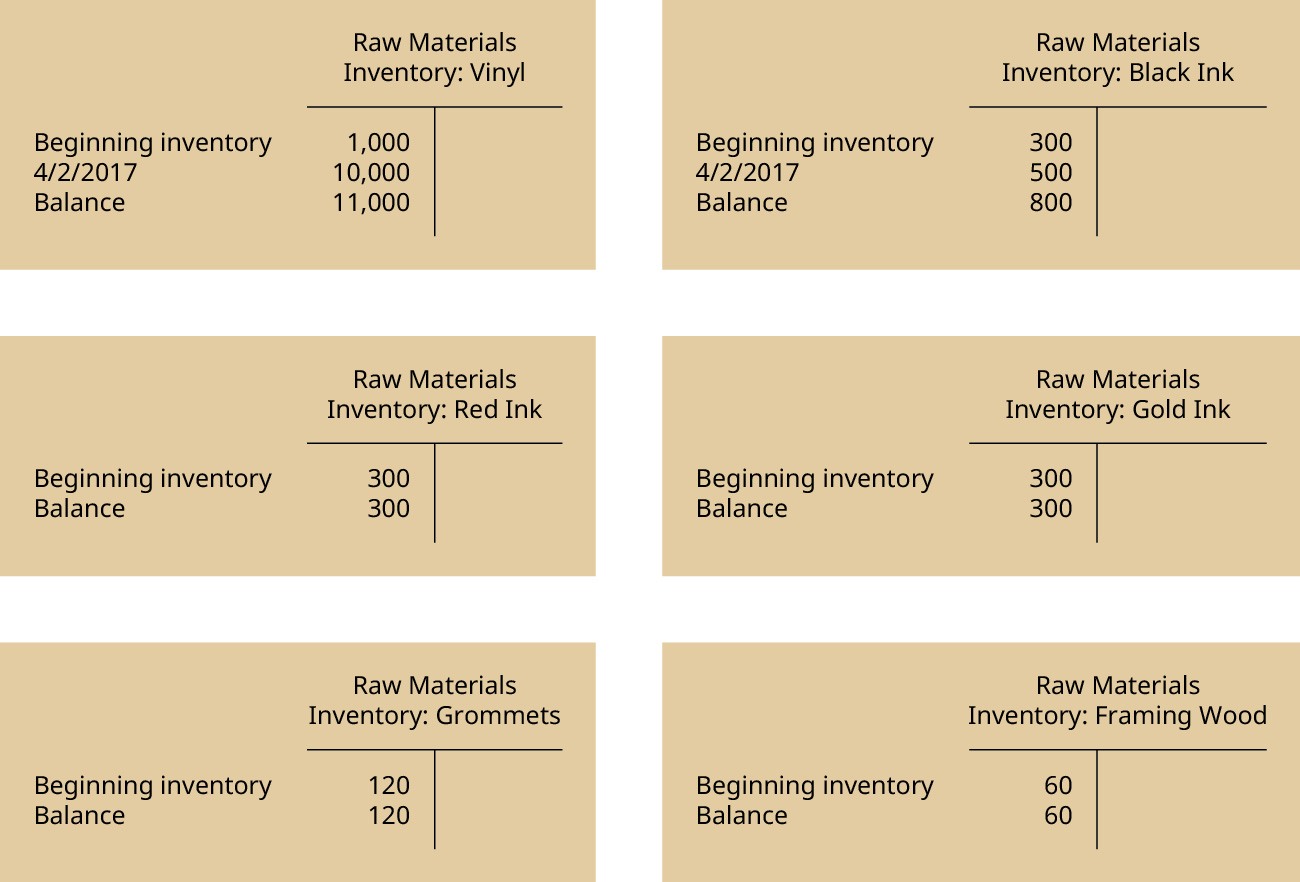 Describe And Identify The Three Major Components Of Product Costs Under Job Order Costing Principles Of Accounting Volume 2 Managerial Accounting