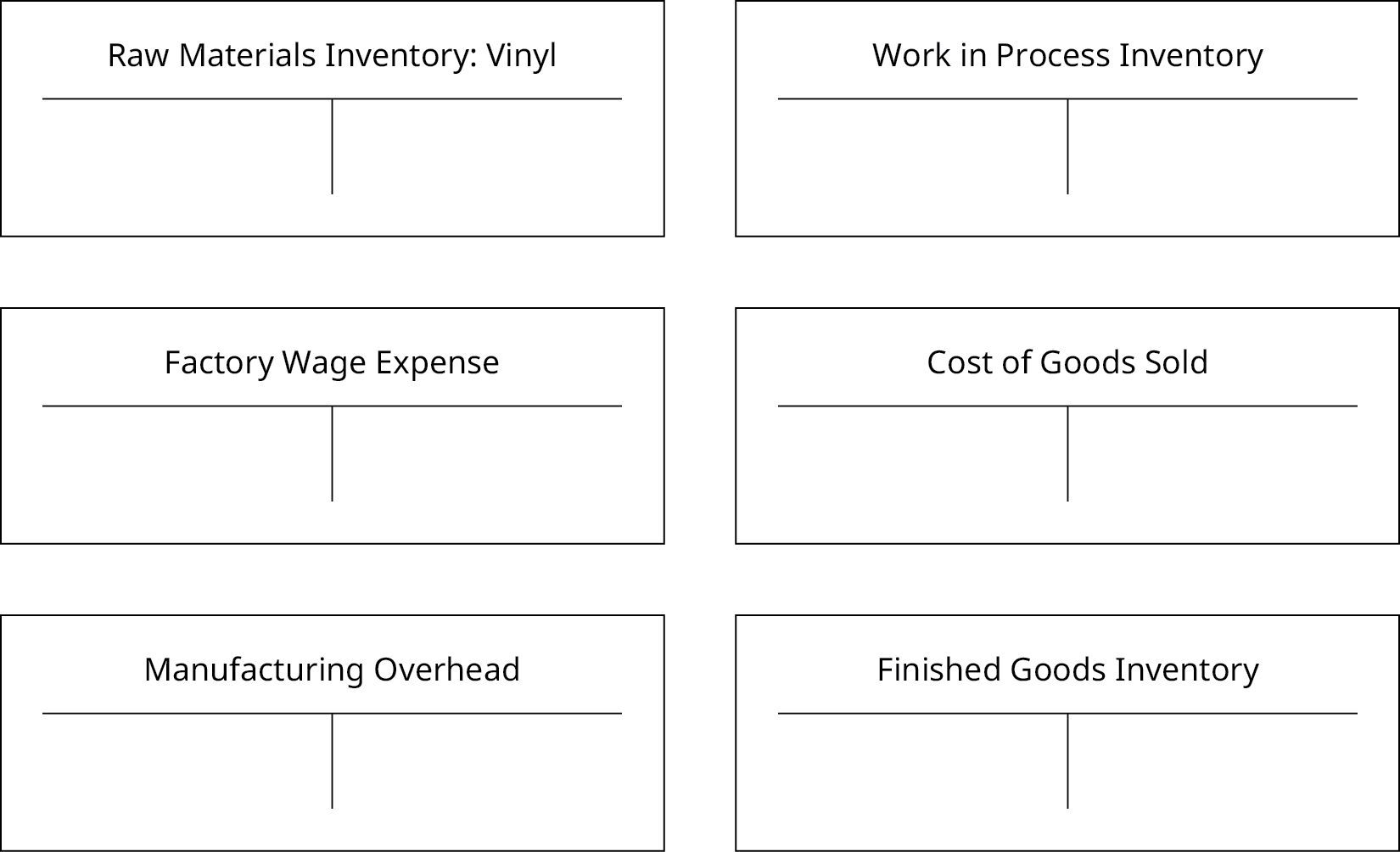 There are six blank T-Accounts in this figure: one each for “Raw Materials Inventory: Vinyl”, “Factory Wage Expense”, “Manufacturing Overhead”, “Work in Process Inventory”, “Cost of Goods Sold”, and “Finished Goods Inventory.”