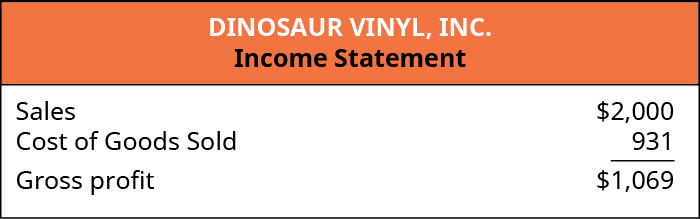 The Income Statement including the headings: DINOSAUR VINYL, INC., Income Statement. Sales are listed as $2,000, Cost of Goods Sold of 931 are subtracted to get Gross Profit of $1,069.