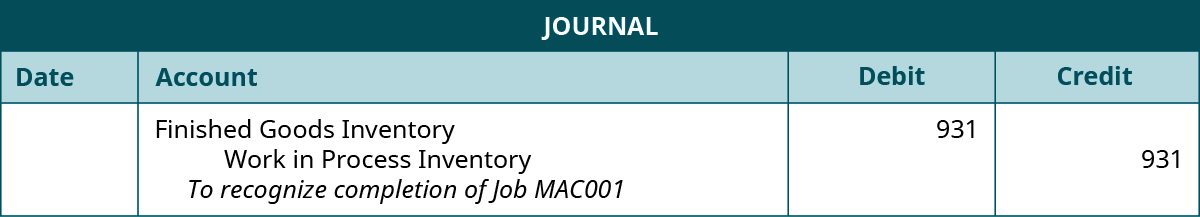 A journal entry lists Finished Goods Inventory with a debit of 931, Work in Process inventory with a credit of 931, and the note “To recognize completion of Job MAC001”.