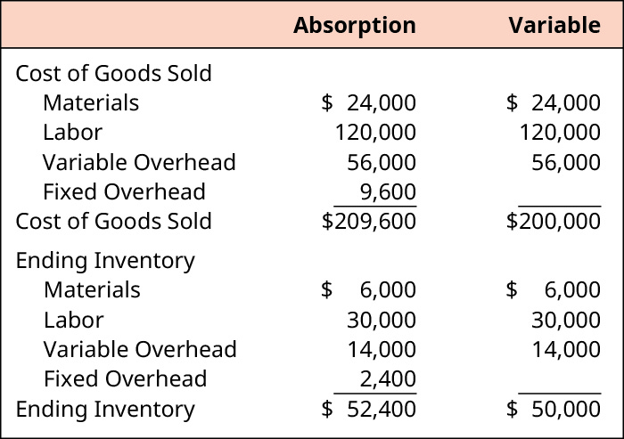 Absorption Dictionary Definition Online Accounting