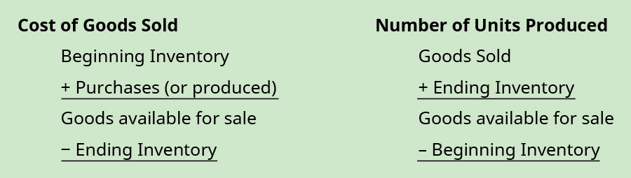 Cost of Goods Sold equals Beginning Inventory plus Purchases (or produced) to get Goods available for sale minus Ending inventory; Number of Units to Produce equals Projected Goods Sold plus Ending Inventory Needed to get Goods available for sale minus Beginning inventory.