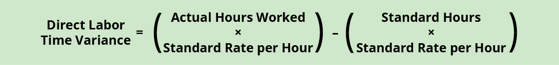 Direct Labor Spending Variance Formula