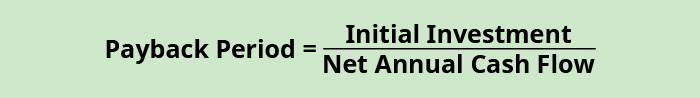 Payback period equals initial investment divided by net annual cash flow.