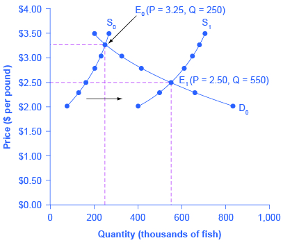 CNX_Econ_C03_010