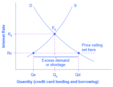 Market Equilibrium