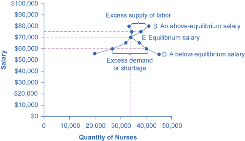 Chapter 4 Skill Activity Using Charts And Graphs Answers