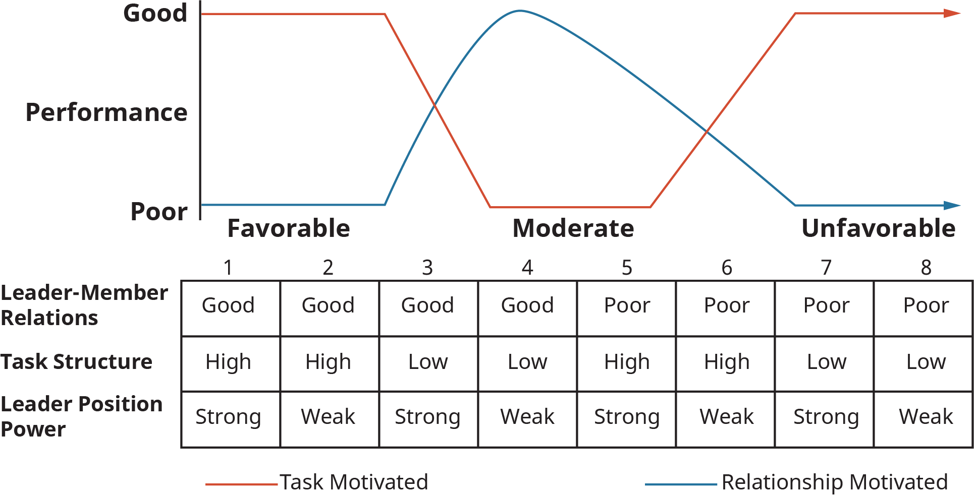 Fiedler's Contingency Leadership Model | Money Saving Expert