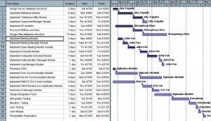 16-2-Example-Gantt-Chart – Project Management