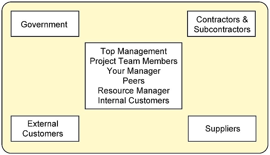 9-1Project-Envrionment – Project Management