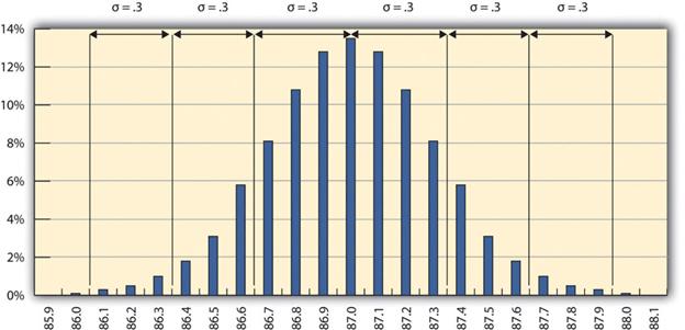 14 Quality Planning Project Management